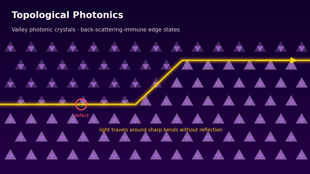 Topological Photonics illustration